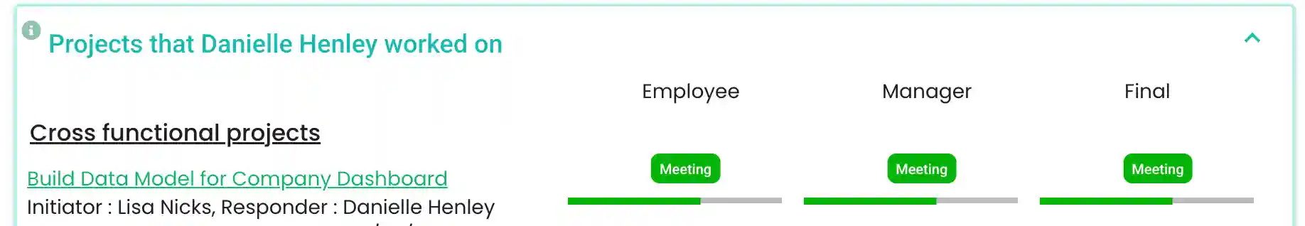Projects in review